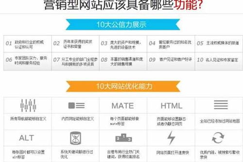 專業安陽網站定制開發公司，助力企業實現互聯網銷售新突破