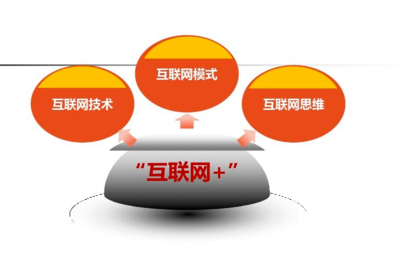 互聯(lián)網(wǎng)創(chuàng)業(yè)模式如何驅(qū)動互聯(lián)網(wǎng)銷售？